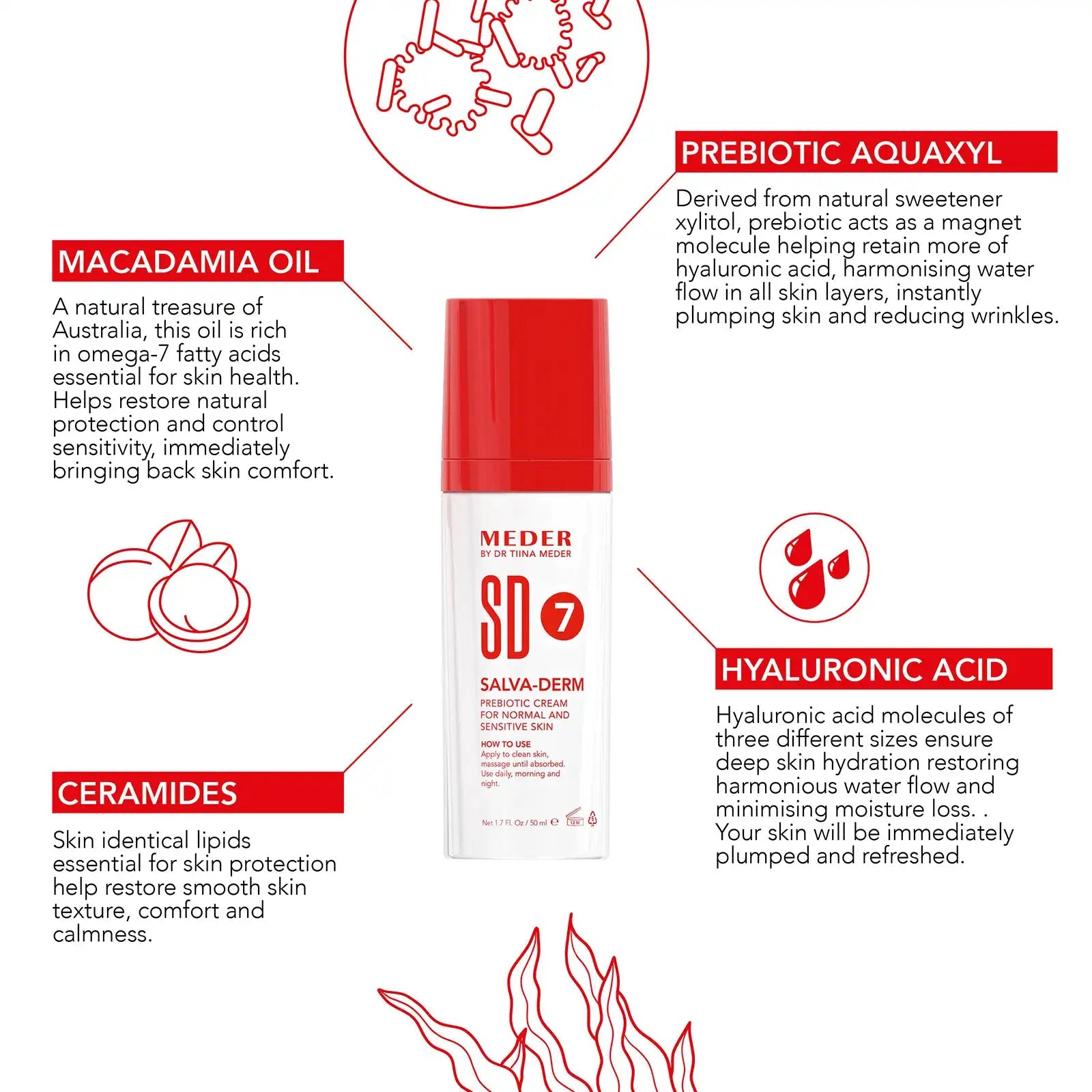 Meder 7SD Crème Salva-Derm